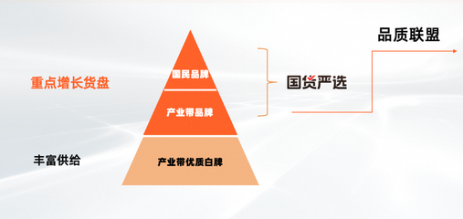 淘工廠邁入&ldquo;質(zhì)造時代&rdquo;:已有150個品類、1萬多商品完成&ldquo;品質(zhì)聯(lián)盟&rdquo;質(zhì)量要求定義